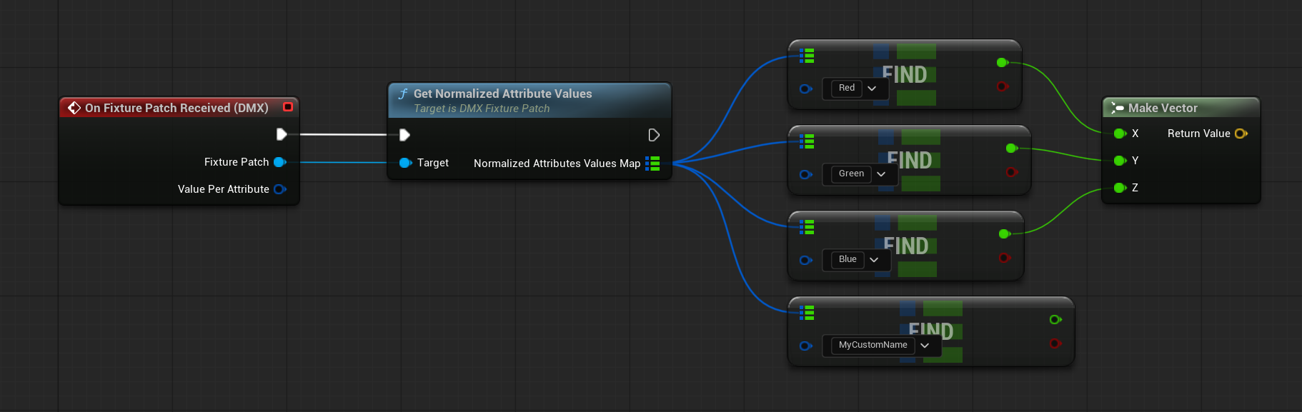 Blueprint graph showing On Fixture Patch Received wired to Get Normalized Attribute Values with a split structure pin and Find node