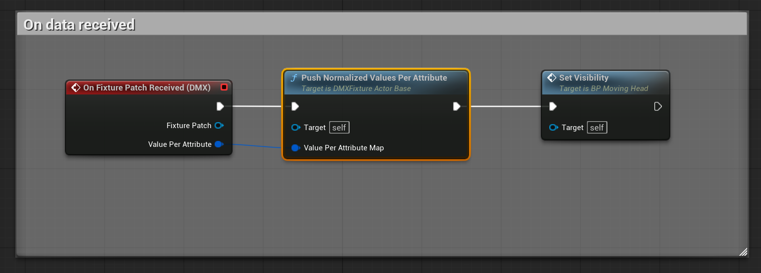 Blueprint graph showing the On Fixture Patch Received event and its connected nodes